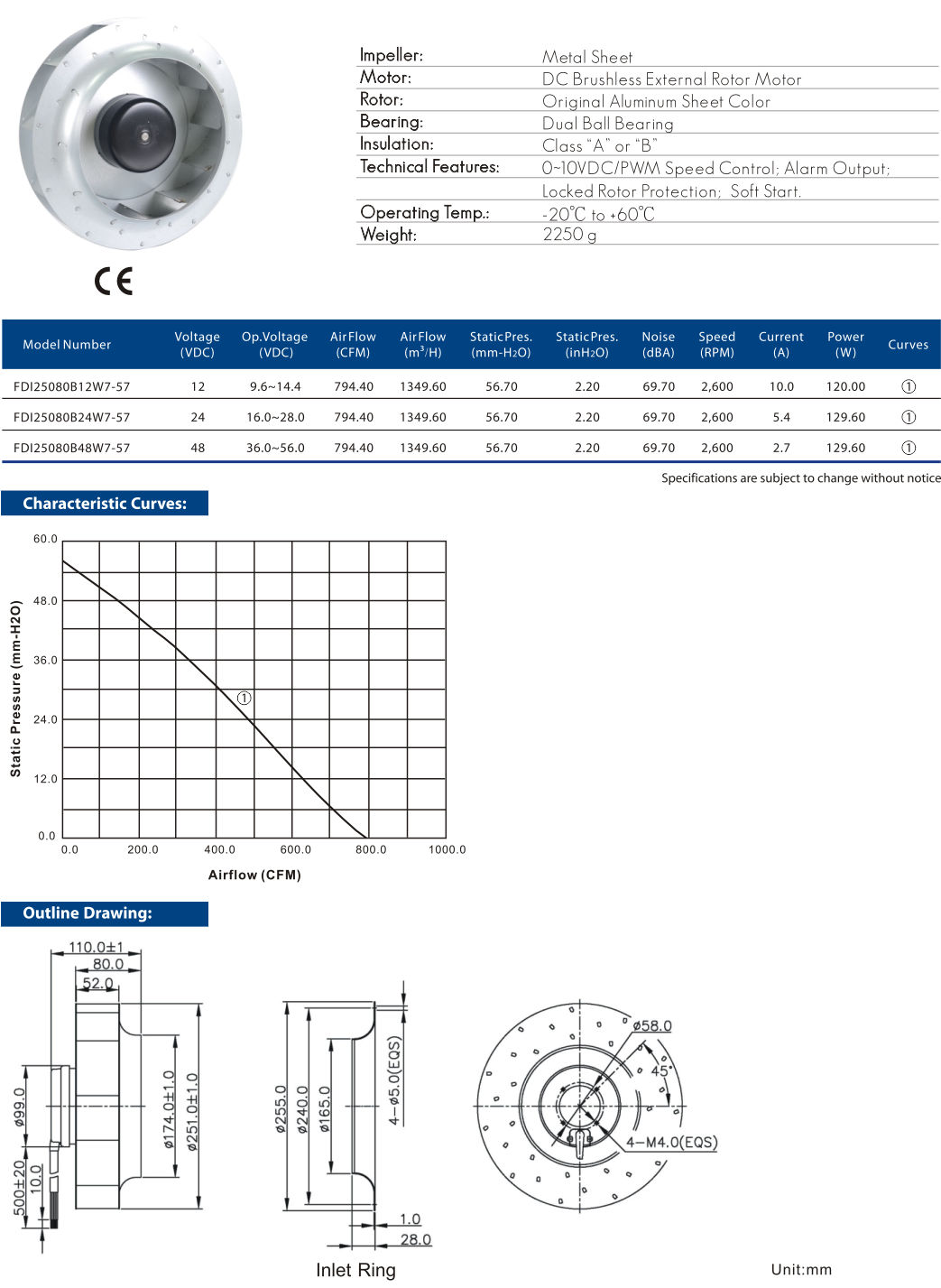 Cooltron DC Motorized Impellers
